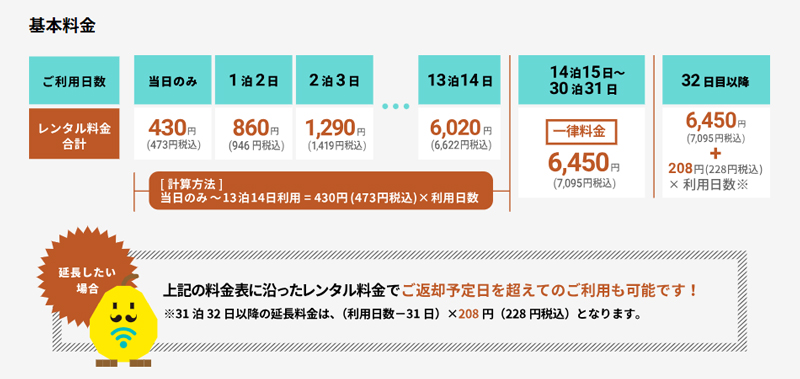 縛りなしWiFiの料金体系