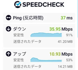 Speedcheck Internet Speed Test